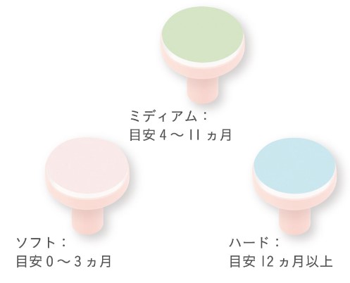 Combi電動爪やすり赤ちゃん用アタッチメント