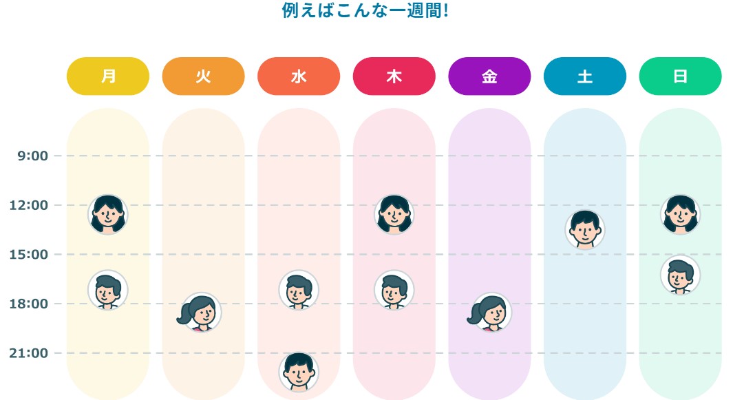 クラウティ家族6人でシェアする1週間の例